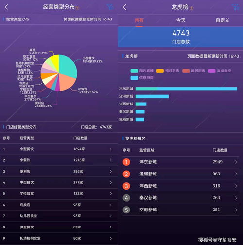 科技賦能監管 智慧守護舌尖——陜西省西咸新區市場監督管理局運用“陽光食安”APP遠程保障隔離酒店食品安全