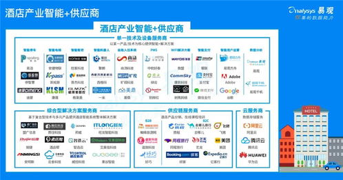 2020年中國酒店產業智能化生態分析 聚焦餐飲管理的創新與轉型